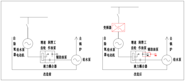 可靠股票配资 新风光大容量高压变频器赋能电厂给水泵改造项目成功投运