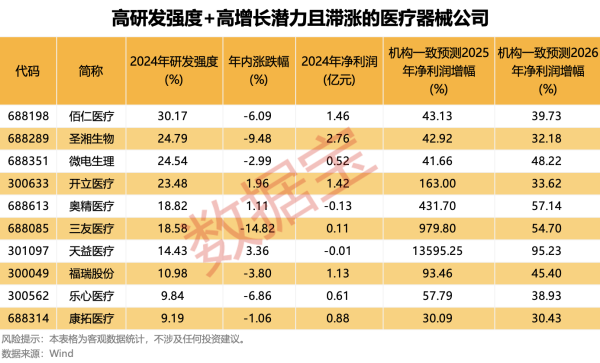 如何配资 国家药监局召开加强医疗器械网络销售重点产品监测和处置工作调度会